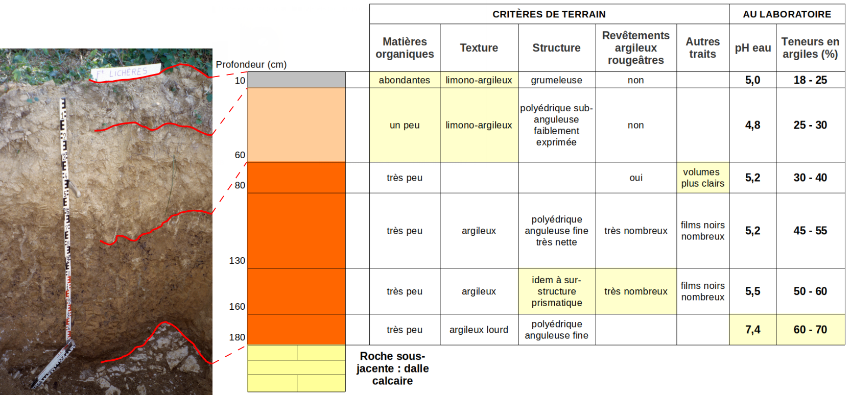 La Classification Des Sols - Horizon Documentation-IRD